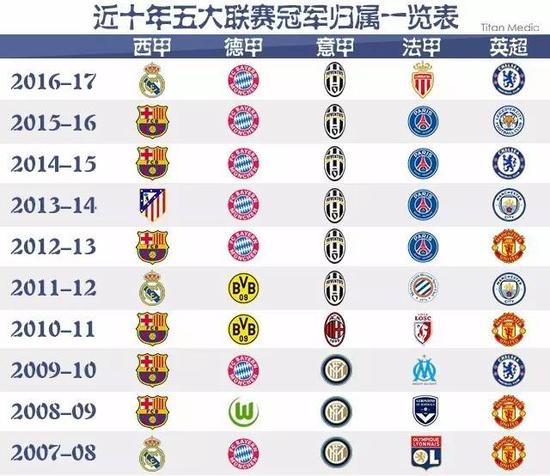 也标志着京