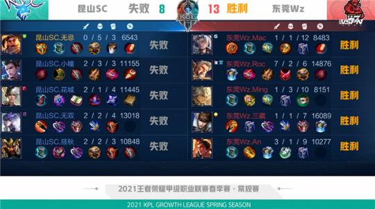 扑朔迷离 扑朔迷离